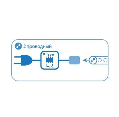 Контроллер для светодиод. Дюралайта 2W 13мм 200Вт IP44 Космос KOC-DL-2W13-control